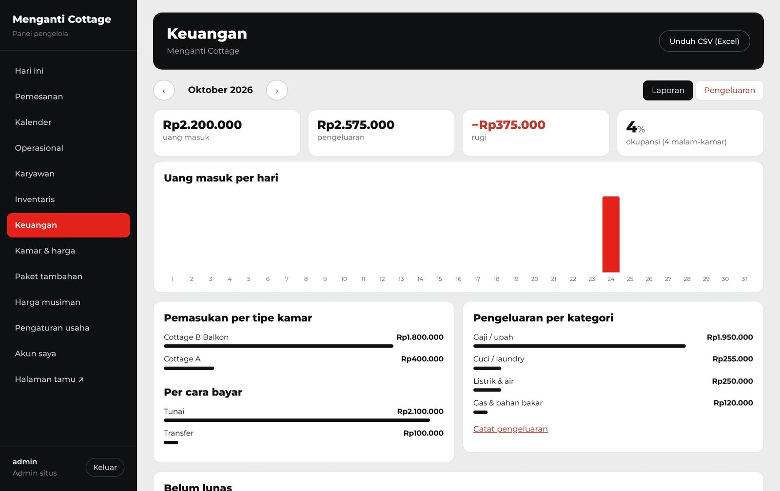 Laporan keuangan di panel